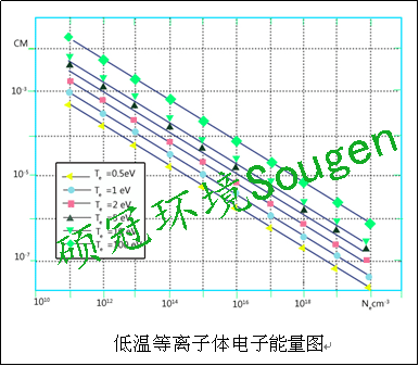 等離子氧化設(shè)備工藝原理圖2.png